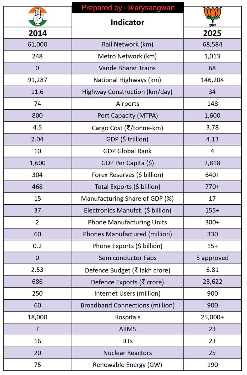 Ary Sangwan 🇮🇳 tweet media