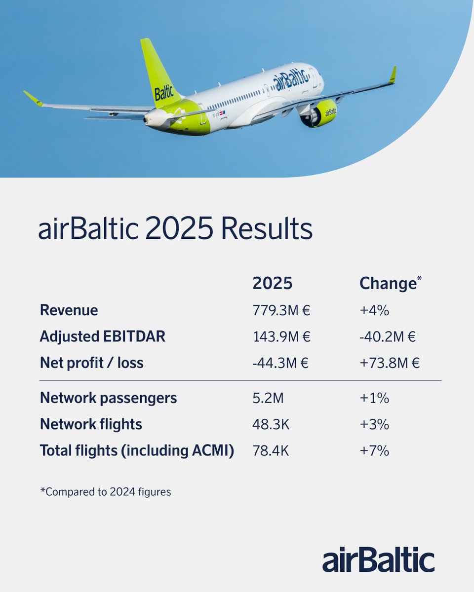 airBaltic tweet media