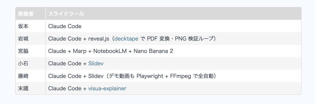 sergicalsix | Algomatic tweet media