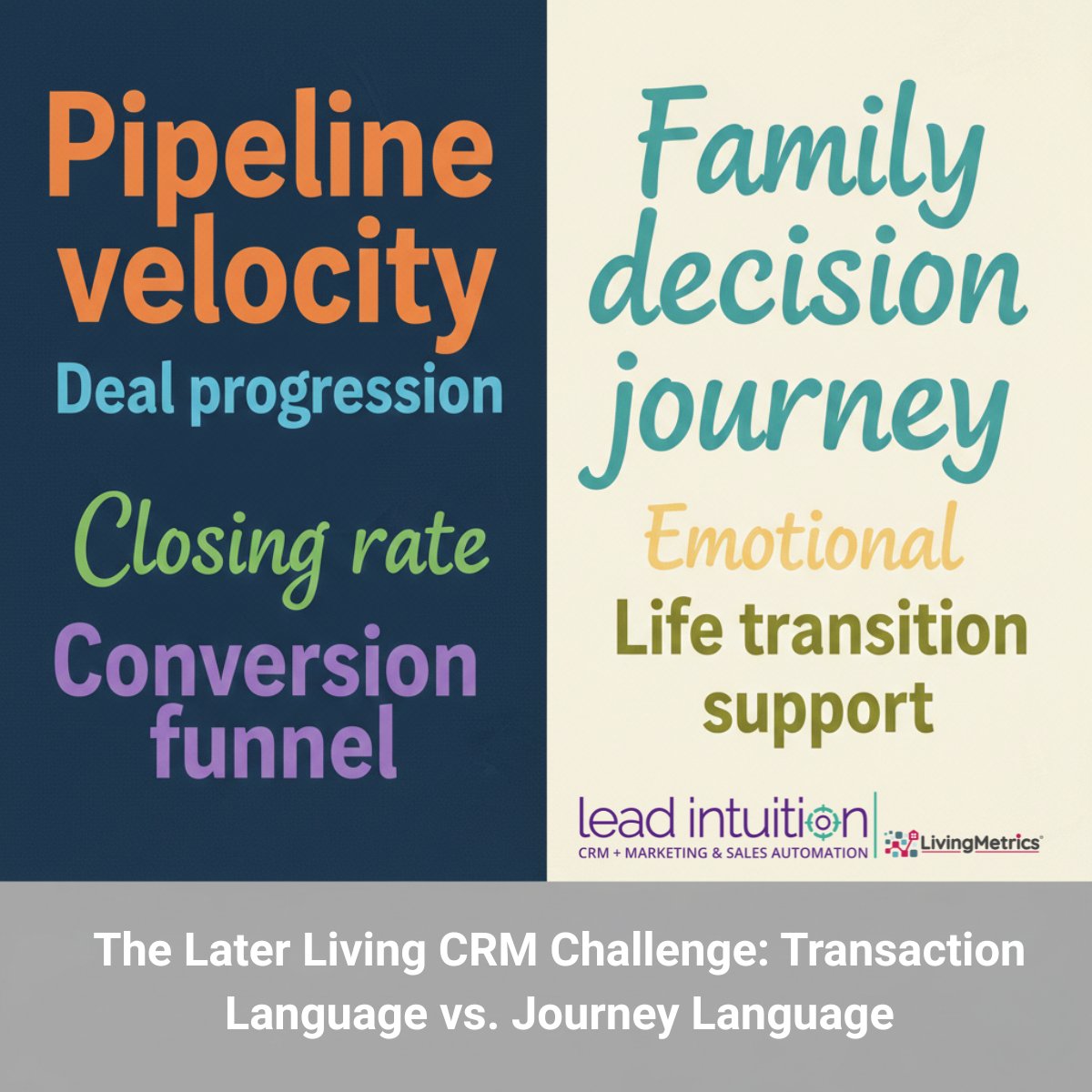 leadintuition's tweet photo. The Later Living CRM Challenge: Transaction Language vs. Journey Language. Why Later Living Needs a Different CRM Approach - Lead Intuition https://t.co/zrXUOCWVBp  #LaterLiving #CareSector #IRC #IndependentLiving #AssistedLiving https://t.co/GW5Twsaq5z