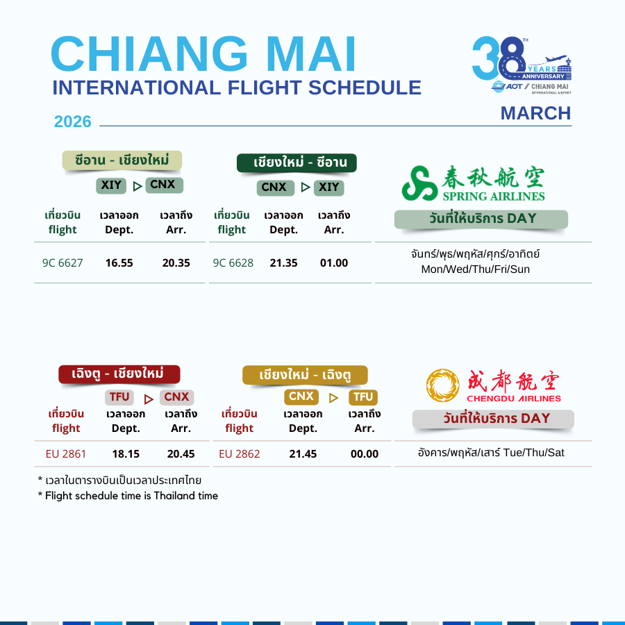 CNX_Airport's tweet image. ตารางบินระหว่างประเทศ | International Flight Schedule (6)
#AirChina #ThaiLionAir #SpringAirlines #EVAAir #Starlux #ThaiAirasia#ChengduAirlines
🇨🇳 ปักกิ่ง|PEX
⛩️เกาสง|KHH
⛩️ซีอาน|XIY
🎇ไทเป|TPE
⛩️เฉิงตู|TFU
#flyCNX #CNXairport