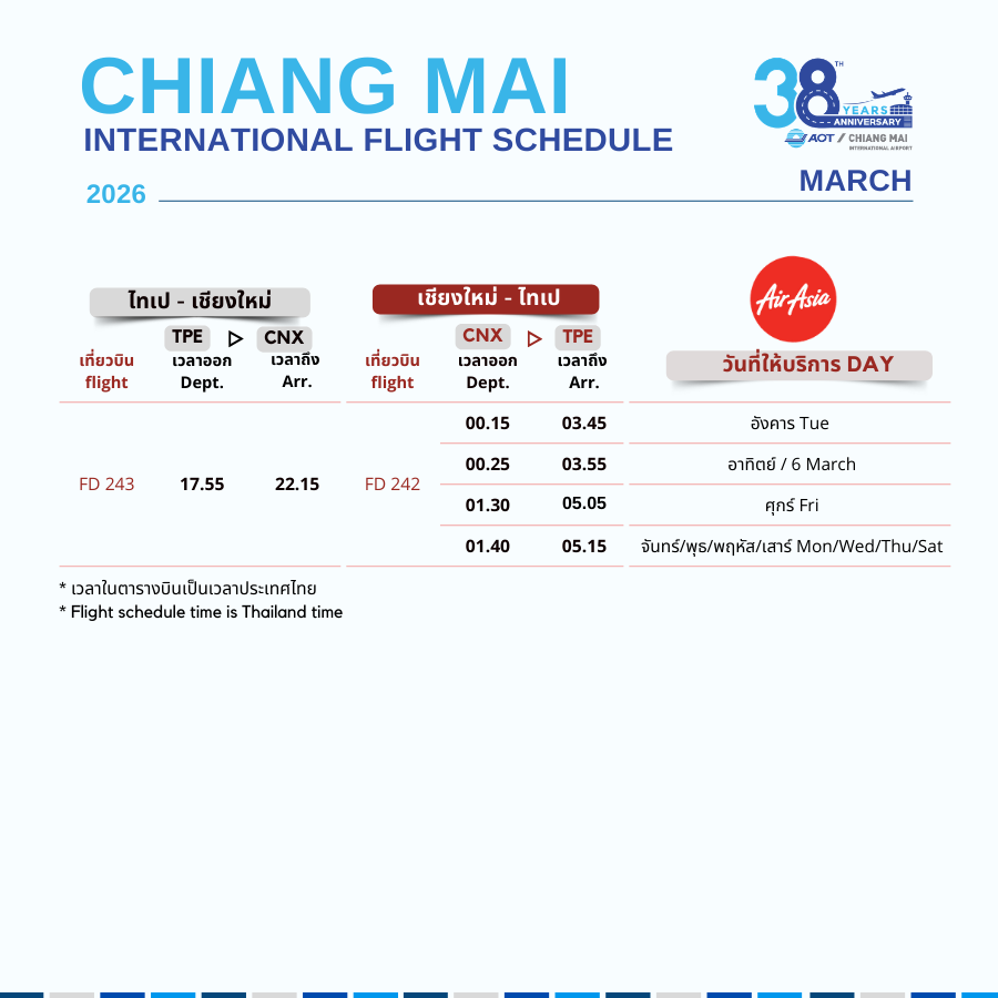 CNX_Airport's tweet image. ตารางบินระหว่างประเทศ | International Flight Schedule (6)
#AirChina #ThaiLionAir #SpringAirlines #EVAAir #Starlux #ThaiAirasia#ChengduAirlines
🇨🇳 ปักกิ่ง|PEX
⛩️เกาสง|KHH
⛩️ซีอาน|XIY
🎇ไทเป|TPE
⛩️เฉิงตู|TFU
#flyCNX #CNXairport