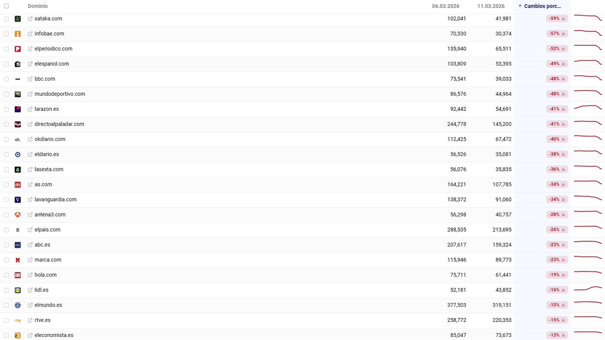 Carlos Ortega tweet media