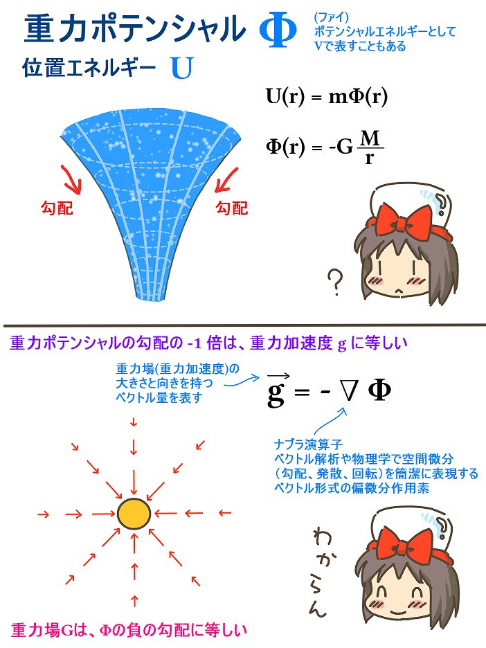 売れのこったブラウン管のおはなし。(1789)

重力ポテンシャル 