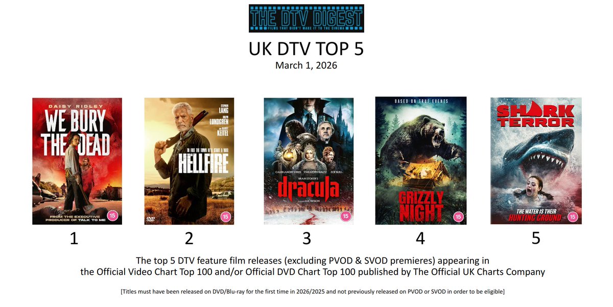 The DTV Digest tweet media