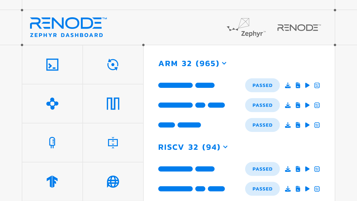 Antmicro tweet media