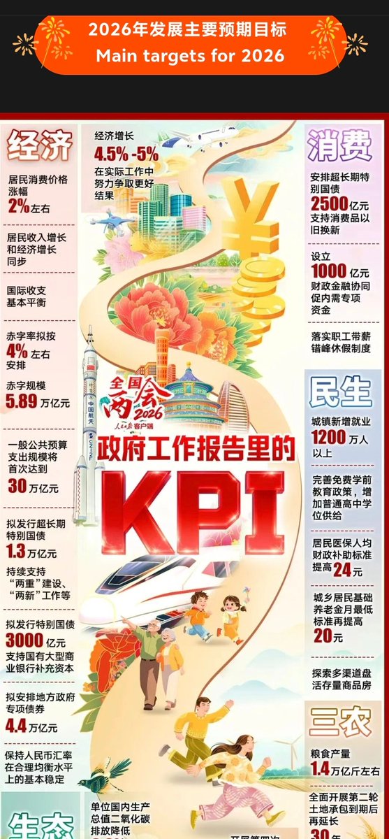 MeetWencheng's tweet photo. 加油！2026
Go for it! 2026
#两会 https://t.co/VNceTrzIf5