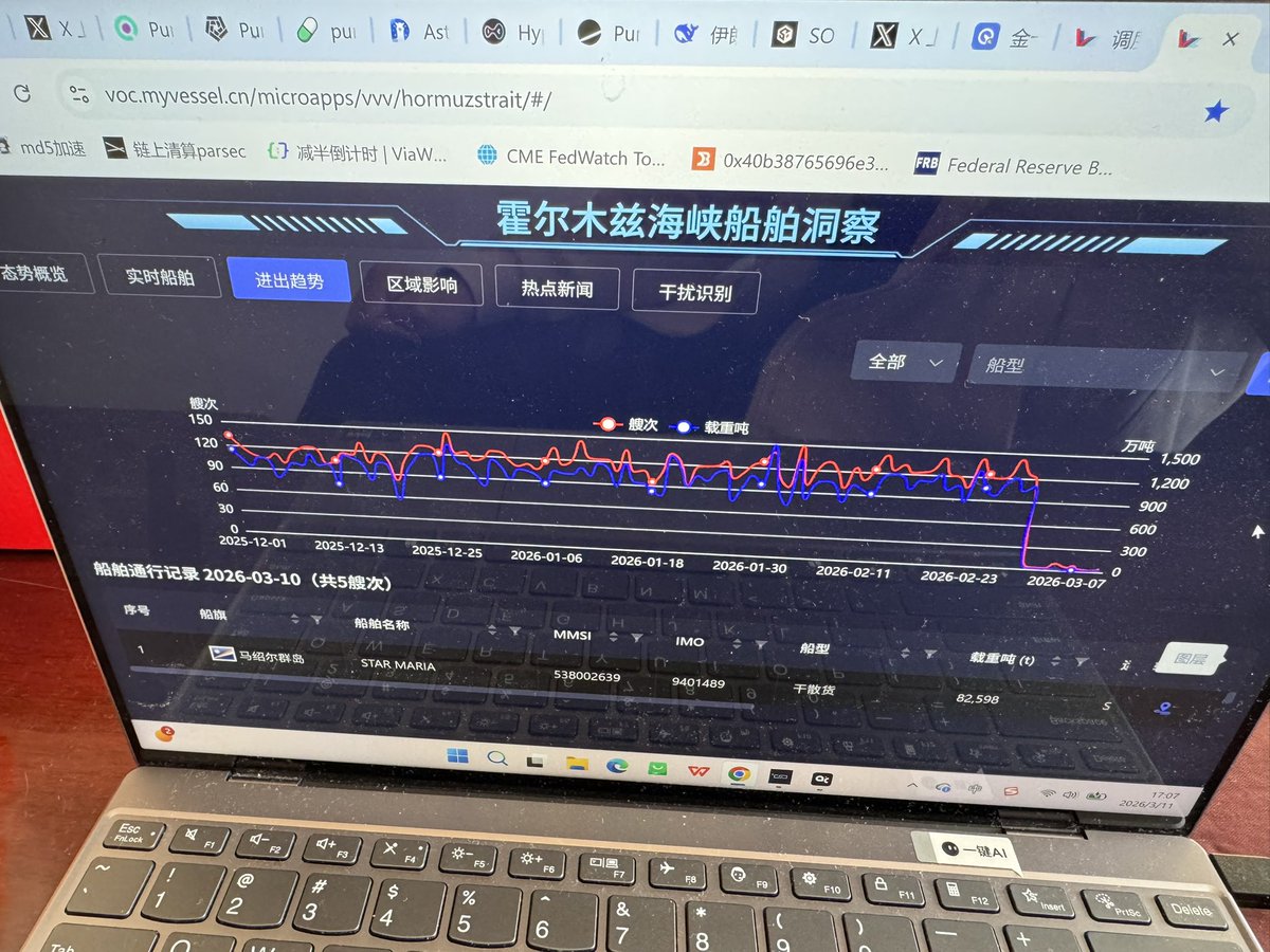 记录交易 tweet media