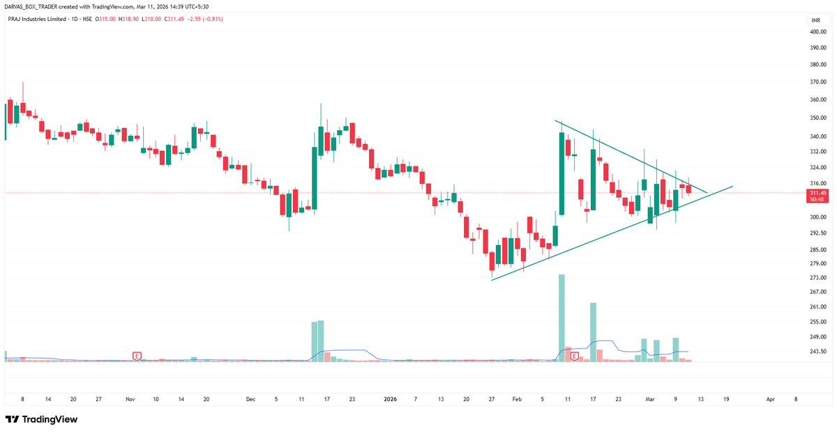 darvasboxtrader's tweet photo. Jo bhi #Stock leta hu, aisa lgta hain, jaise kise ne uske #praan kheech liye ho !!
#DARVAS π₯Έ https://t.co/K30bgiI1wD