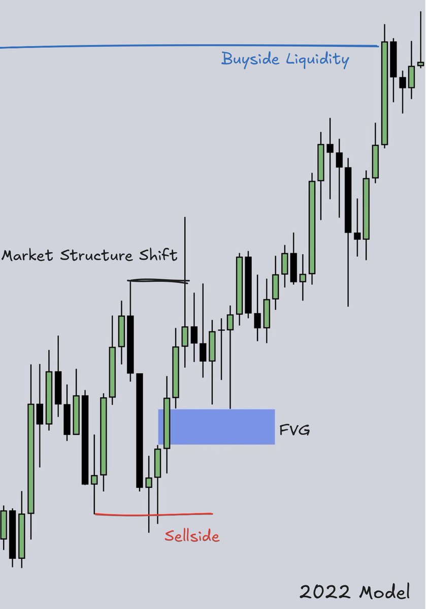 93037Lous's tweet photo. Liquidity creates opportunity; follow where the smart money flows https://t.co/JRVY07Dd9a