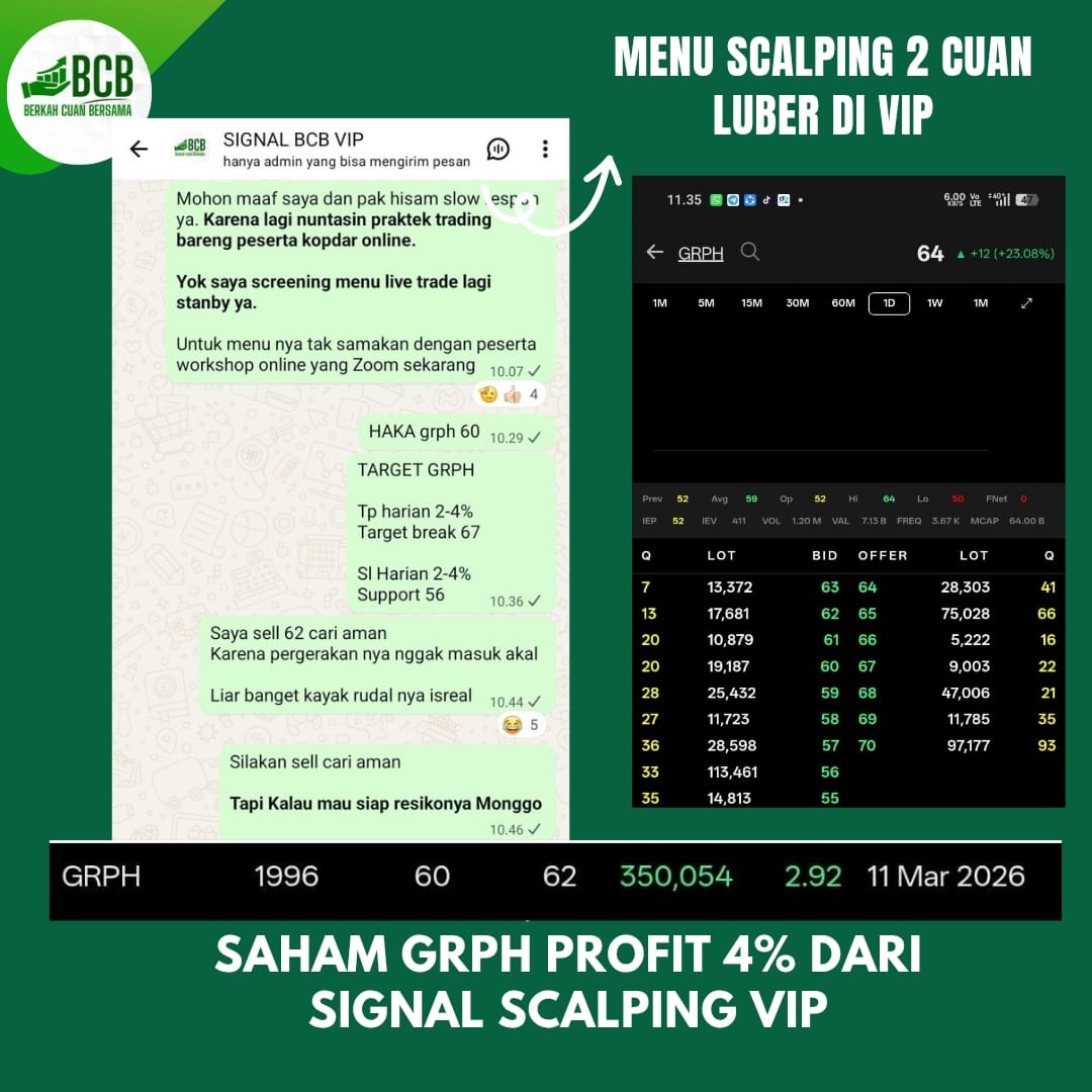 rekomsahamscs's tweet photo. Mantap hari ini cuan LUBER :
1. KRYA 18%
2. GRPH 4%
3. YELO 10%
4. NETV 10%
Kalian bagaimana? Yok yang mau ikutan Cuan bareng mulai besok segera merapat ke group WA ( klik link di bio )
#saham #tradersaham #rekomendasisahamhariini #rekomendasisahamgratis #tradingsahamonline https://t.co/LUk5shbG9r