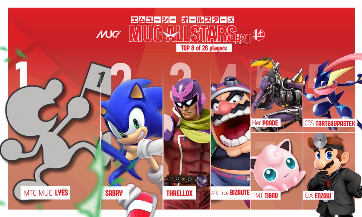 MUC Esport tweet media