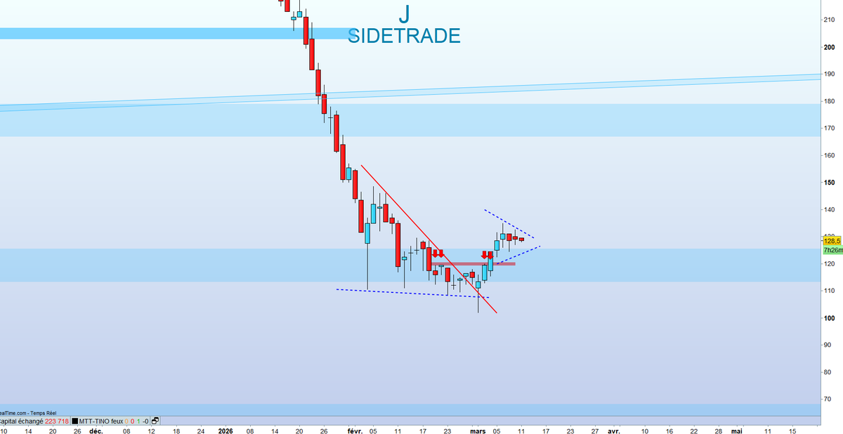 TINO | Bourse, Banque et Investissement | 〽️🔟 tweet media