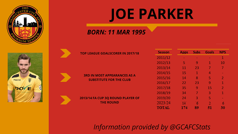 GCAFC Stats tweet media