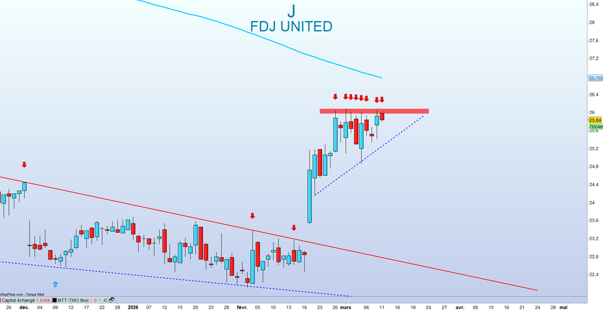TINO | Bourse, Banque et Investissement | 〽️🔟 tweet media
