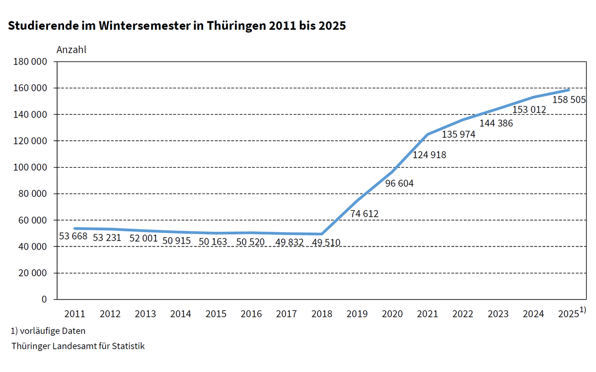Statistik Thüringen tweet media
