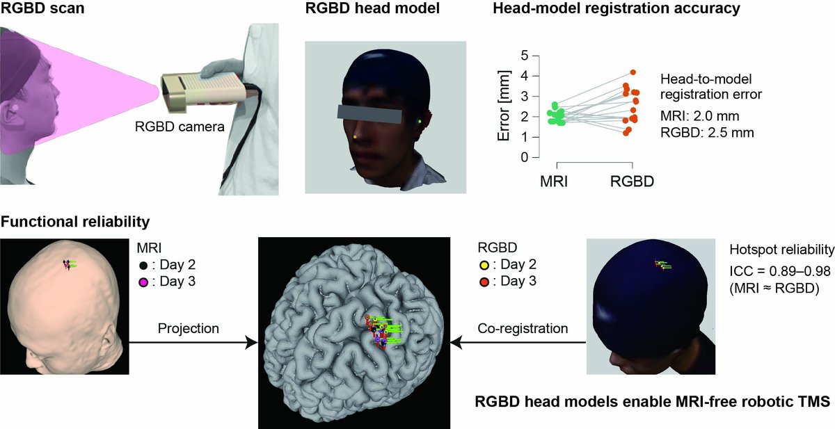 Mitsuaki Takemi / 武見 充晃 tweet media