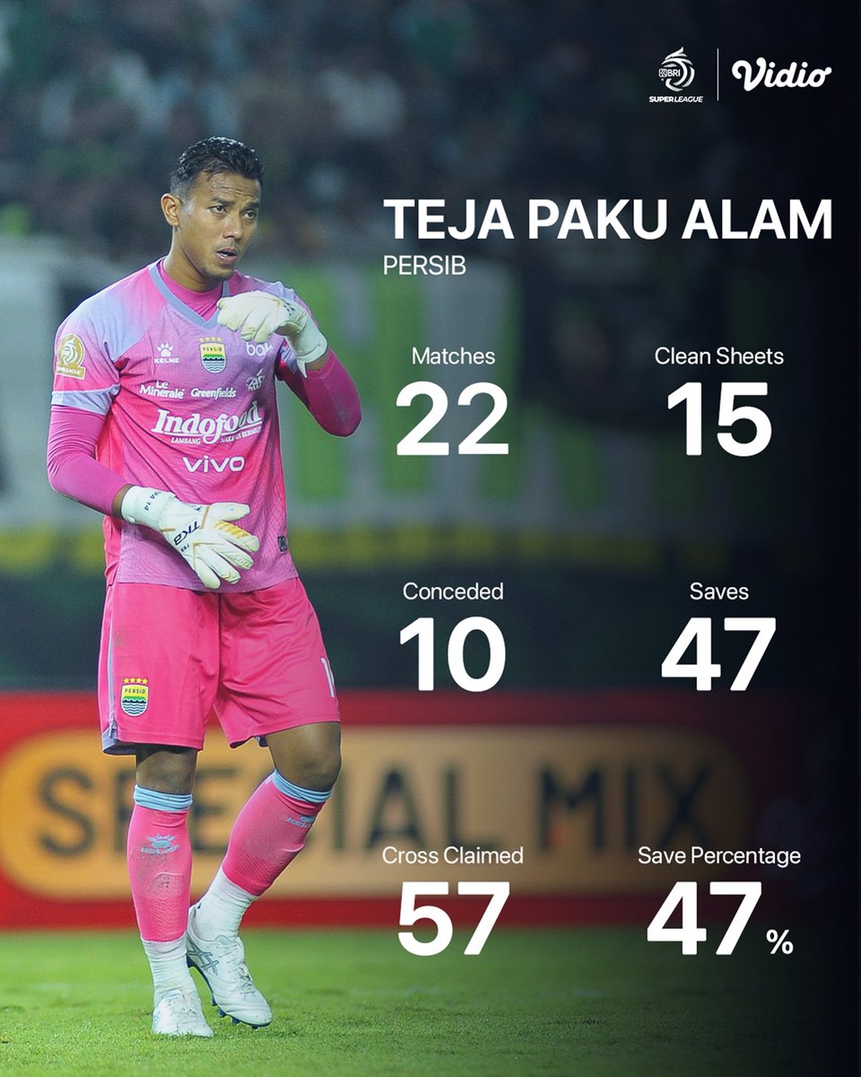 Vidio Sports tweet media