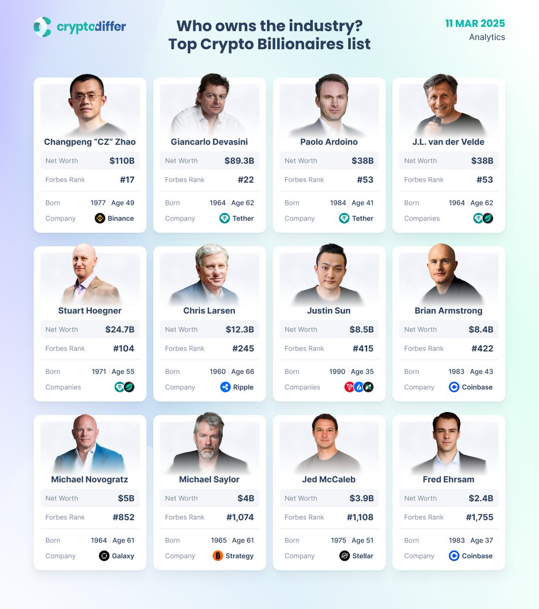 CryptoDiffer Analytics tweet media