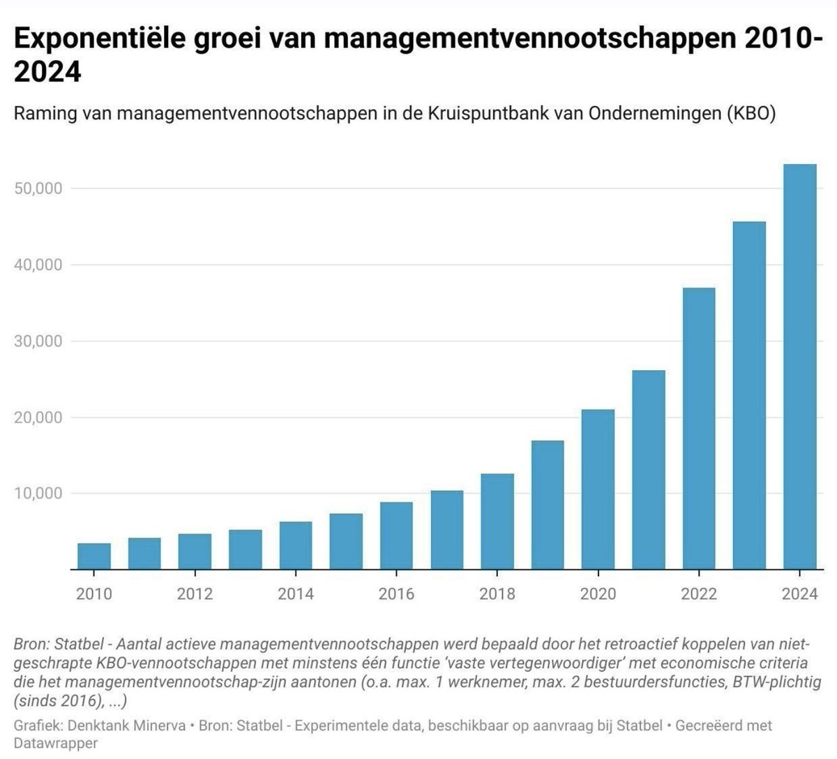 De opiniemaker tweet media