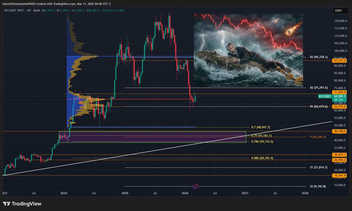 Satoshi Glockamoto⚡️ (@azbaybay69420) on Twitter photo 
