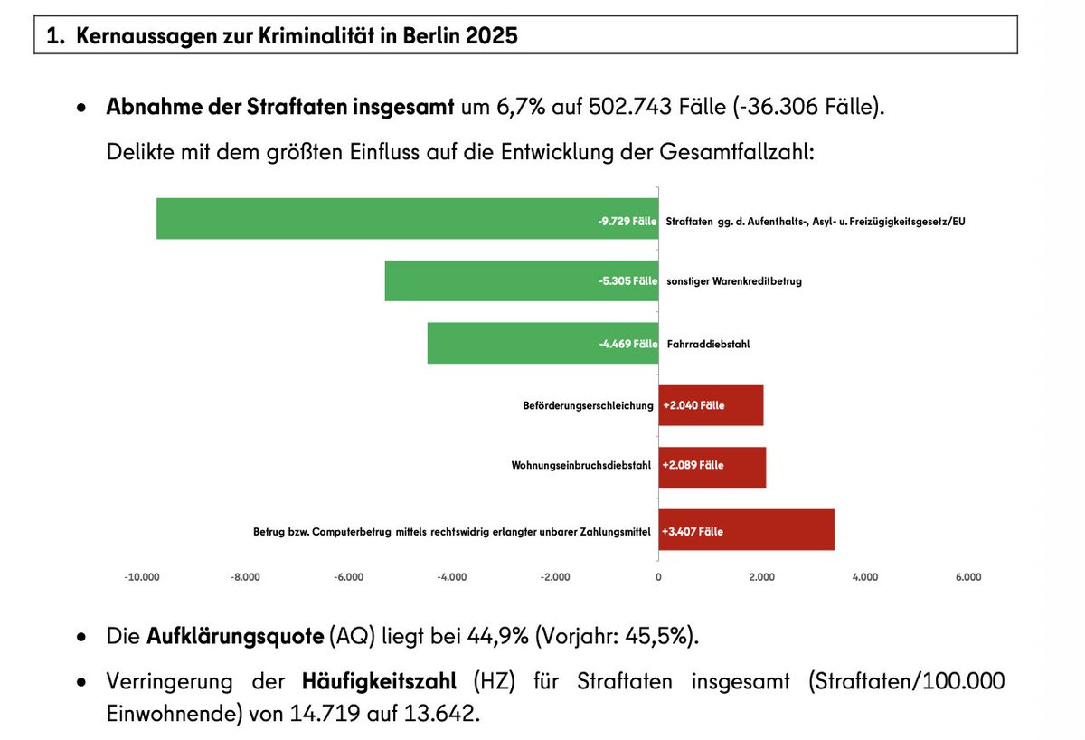 Senatsverwaltung für Inneres und Sport tweet media