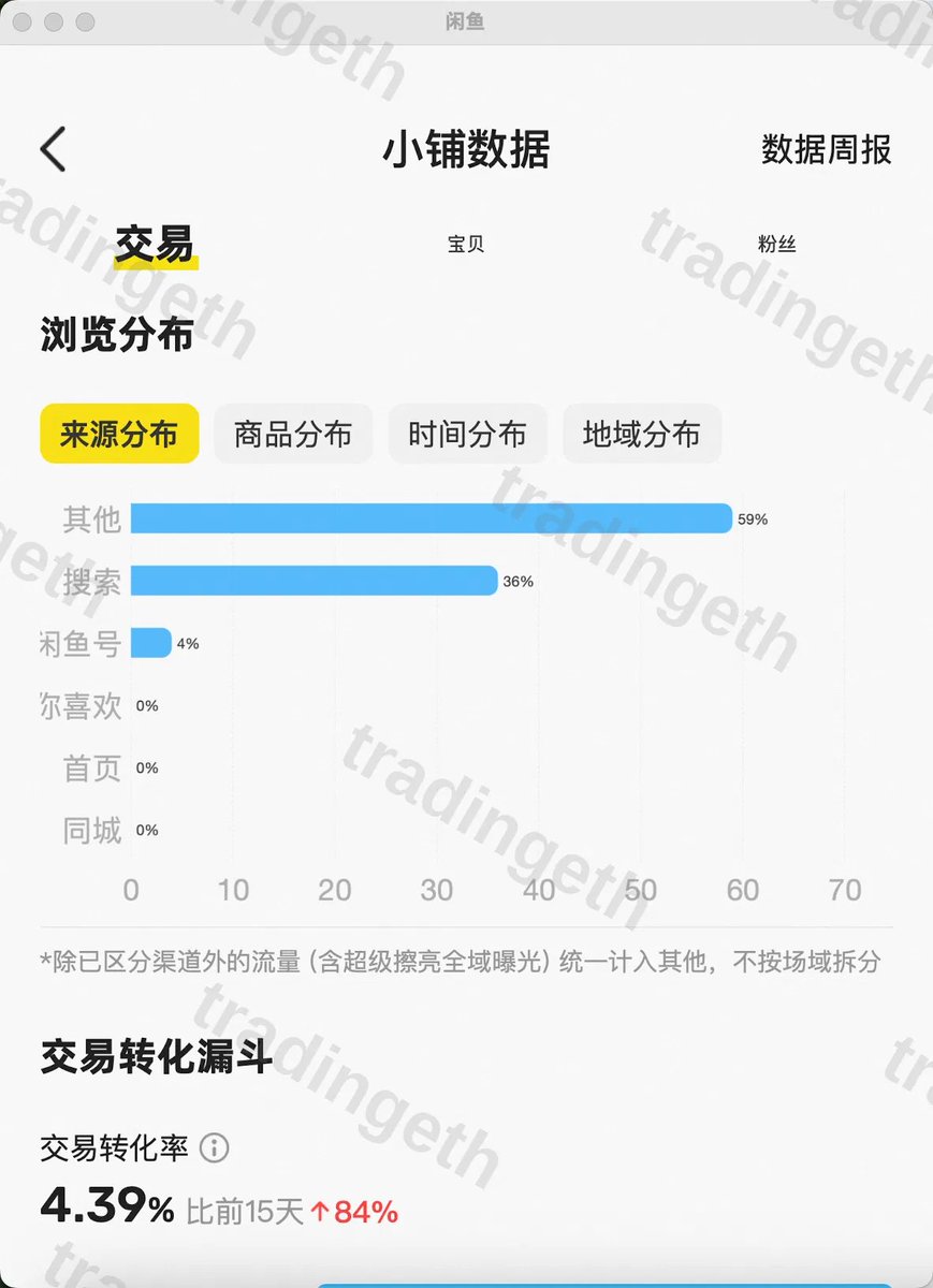 慕斯与止损 tweet media