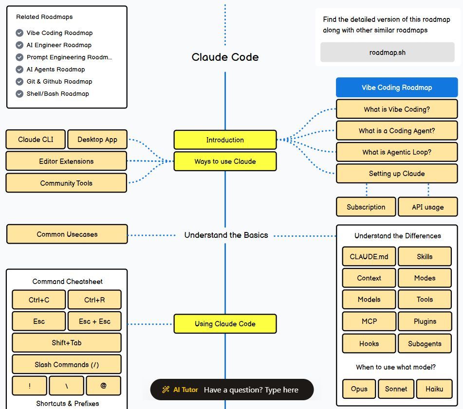roadmap.sh tweet media