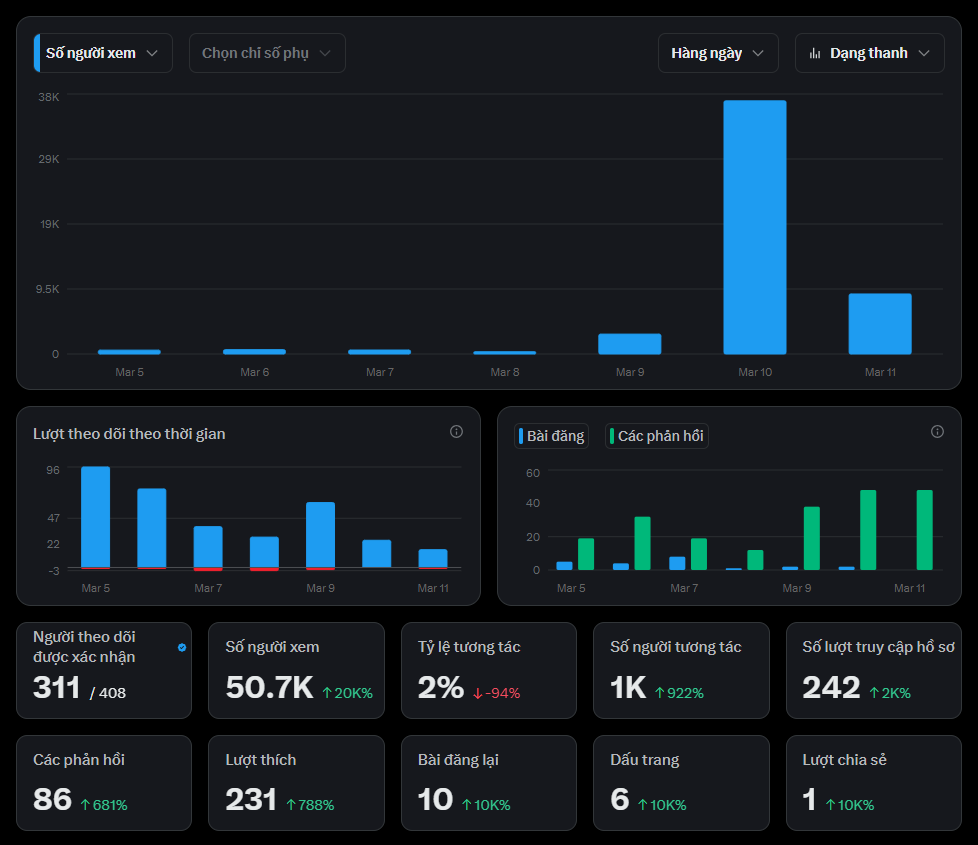 Minh Công tweet media