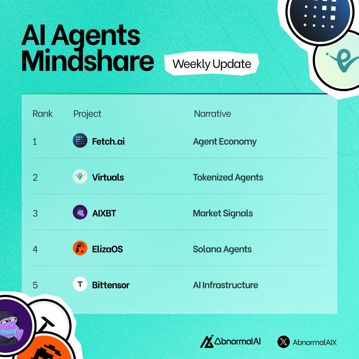 Abnormal AI tweet media