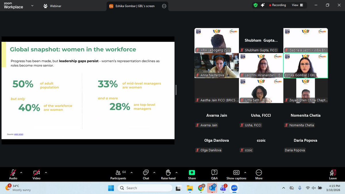 bricscouncil_in's tweet photo. FICCI convened a webinar on 'Women Leading Systemic Change: Building Resilient & Inclusive Economic Systems' with Ms Avarna Jain, Dr Zhao Haiying, HRH Lebogang Zulu & key BRICS representatives, reaffirming inclusive ecosystems across BRICS.
#BRICSWBA #WomenLeadership https://t.co/dHDgF4Vi4v