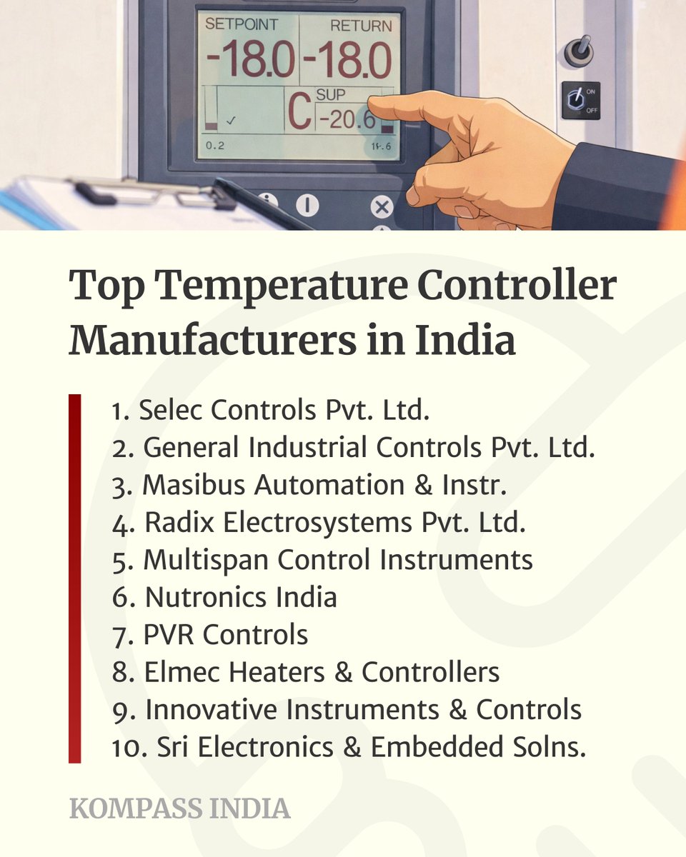 kompass_in's tweet photo. Top 10 Temperature Controller Manufacturers in India:
1. Selec Controls
2. General Industrial Controls
3. Masibus Automation
4. Radix Electrosystems
5. Multispan Control Instruments
https://t.co/Wd9VMBPYrX
#Kompass #B2BDirectory #TemperatureController #IndustrialController https://t.co/K3LpKmNprV