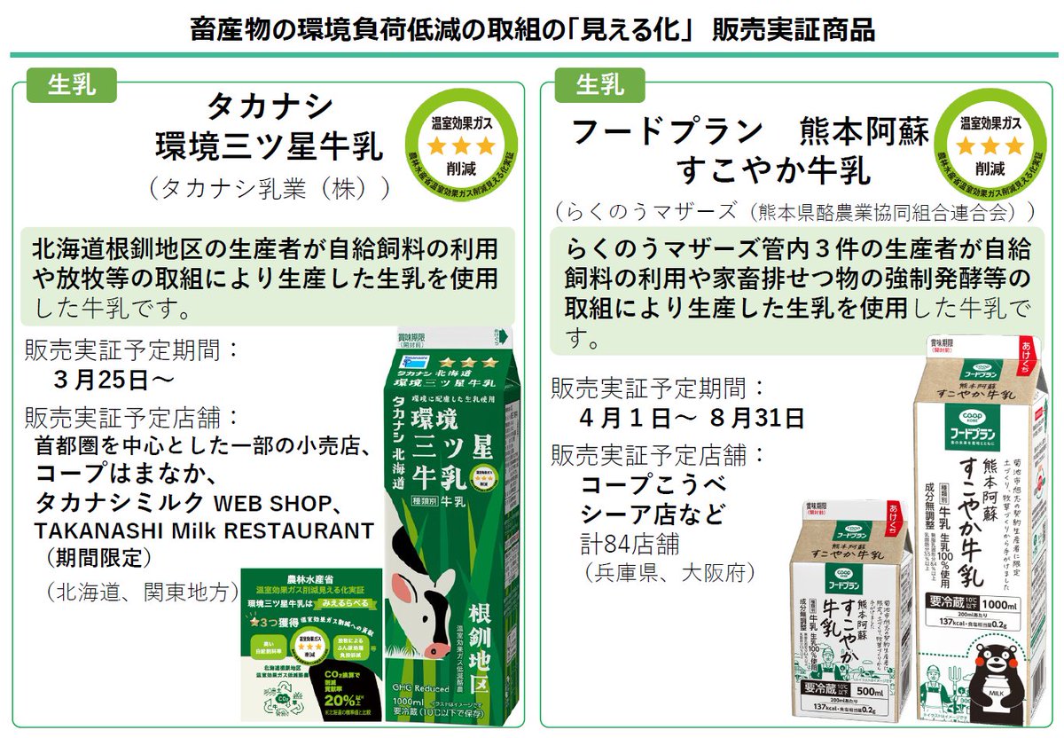 MAFF_JAPAN's tweet photo. 牛乳乳製品・牛肉でも環境負荷低減の「みえるらべる」が拡大！

農産物の環境負荷低減を「見える化」する「みえるらべる」が、牛乳乳製品・牛肉で販売実証第１弾をスタート。
お店でラベルを見つけたら「＃みえるらべる 」でぜひ教えてください!
＃みどりの食料システム戦略

https://t.co/Tti6Tuthtg https://t.co/oBuxujhlwz