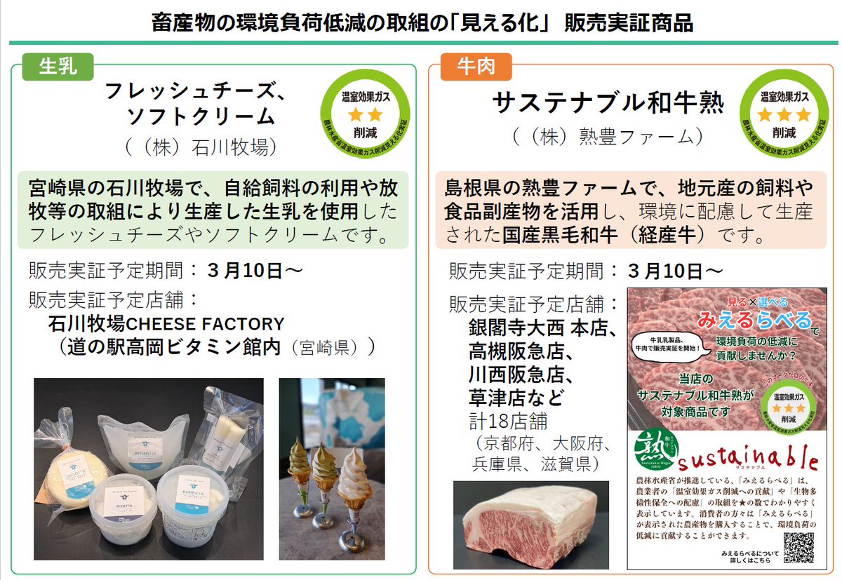 MAFF_JAPAN's tweet photo. 牛乳乳製品・牛肉でも環境負荷低減の「みえるらべる」が拡大！

農産物の環境負荷低減を「見える化」する「みえるらべる」が、牛乳乳製品・牛肉で販売実証第１弾をスタート。
お店でラベルを見つけたら「＃みえるらべる 」でぜひ教えてください!
＃みどりの食料システム戦略

https://t.co/Tti6Tuthtg https://t.co/oBuxujhlwz