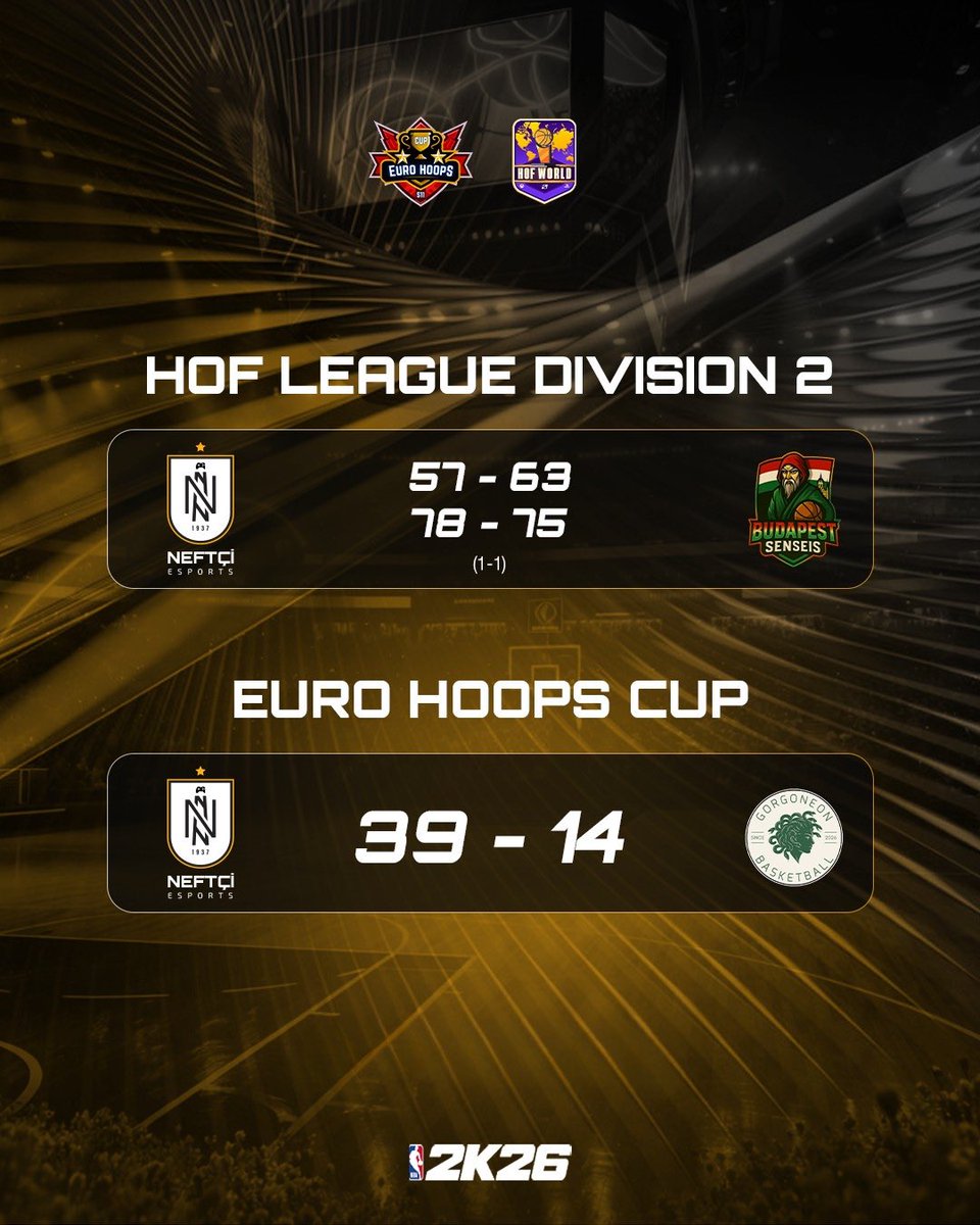 Neftçi Esports tweet media