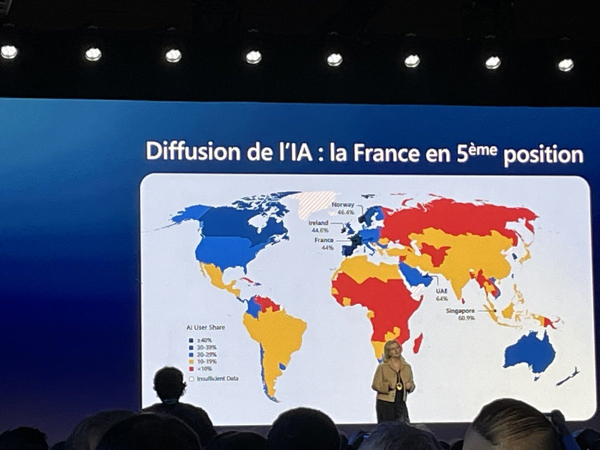 La diffusion de l’IA dans le monde est loin d’être uniforme. Compétences, puissance de calcul, énergie : l’écosystème exige des ressources que tous les pays n’ont pas.

#MicrosoftAITour #MicrosoftAITourParis