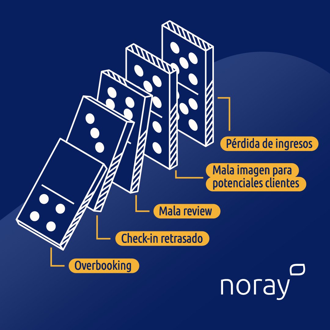 Noray tweet media