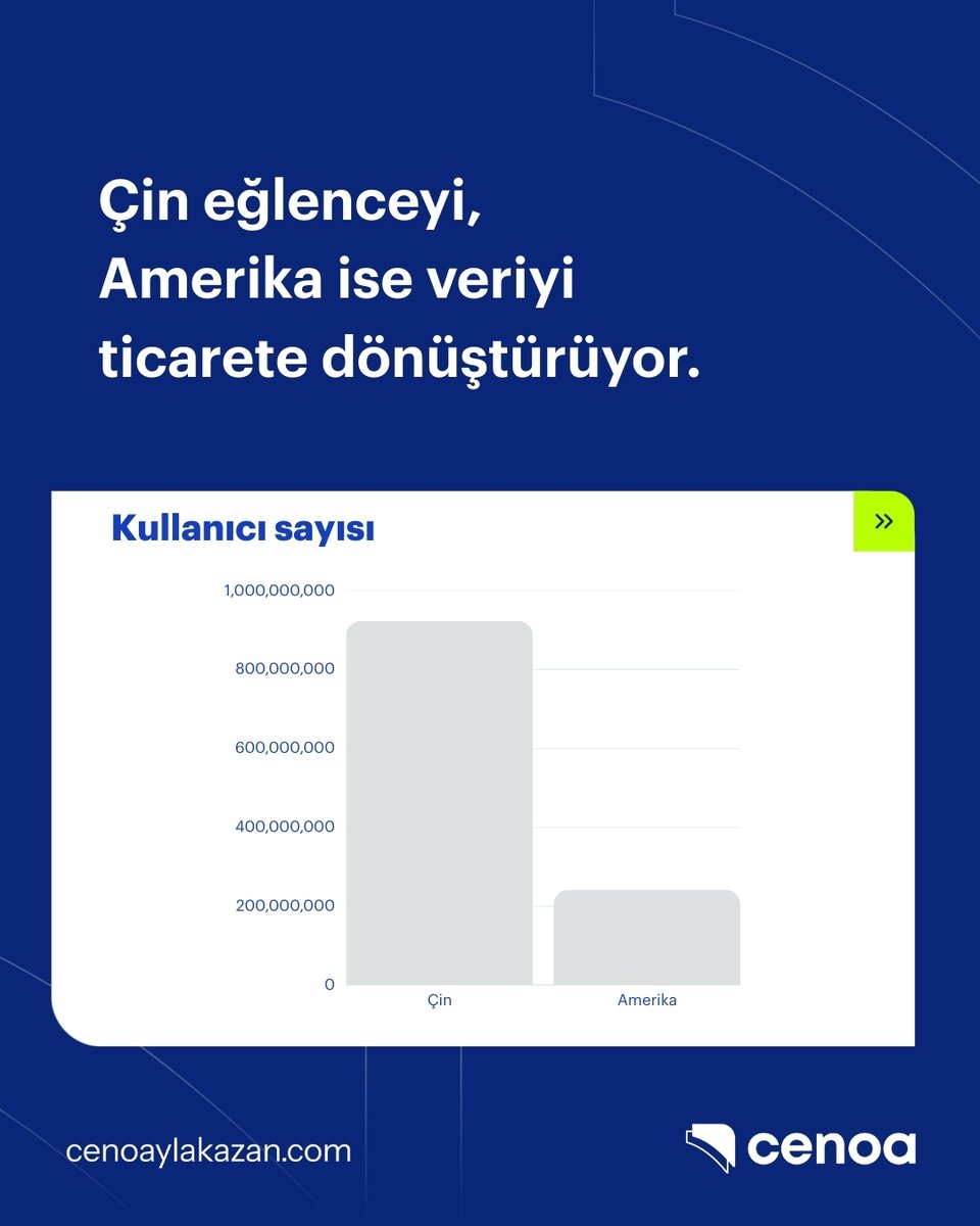 Cenoa Türkiye tweet media