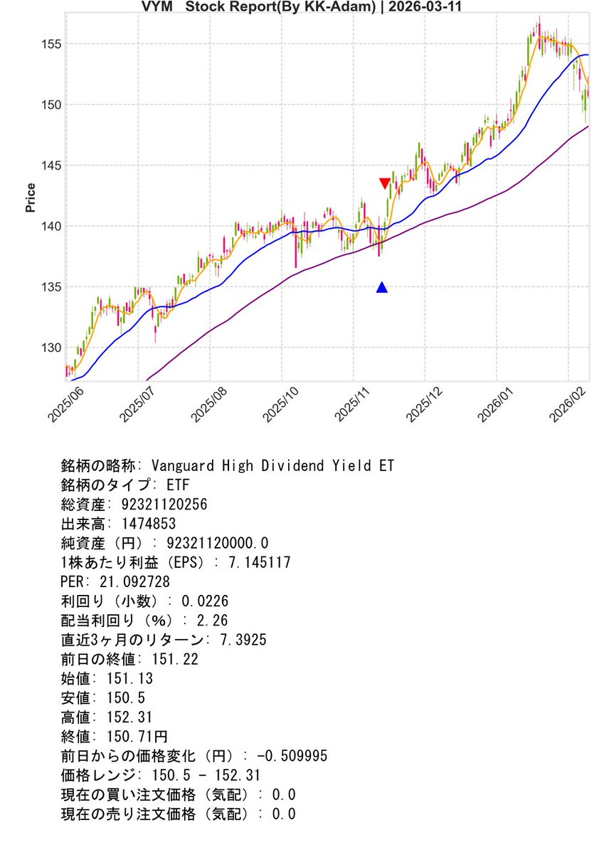 Necoze Support Bot『01』 tweet media