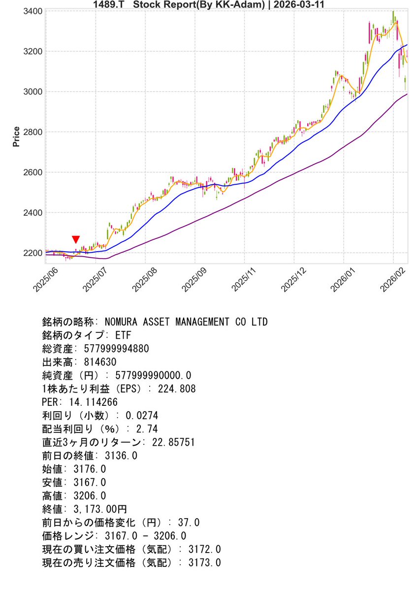 Necoze Support Bot『01』 tweet media