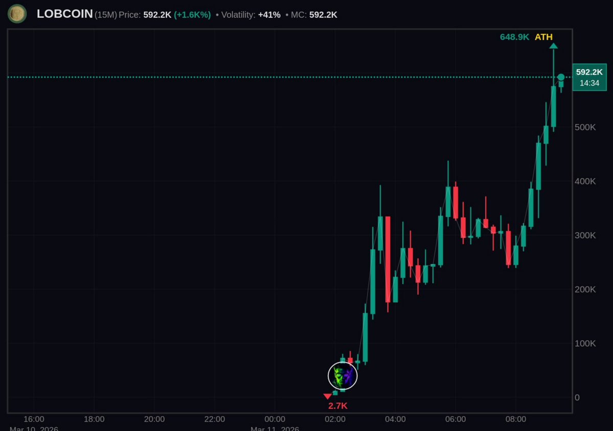 CryptoBoltz tweet media