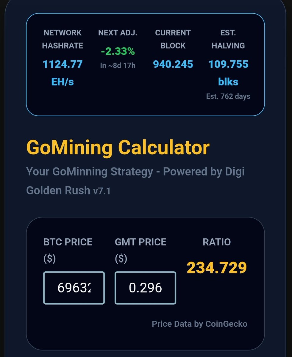 Digi Golden Rush ⛏️ tweet media