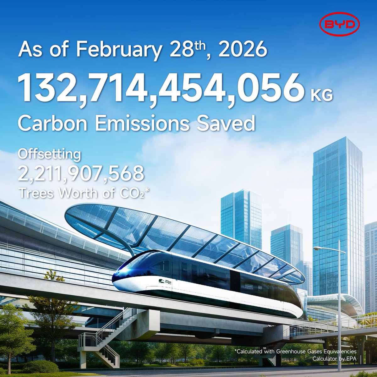 BYD Global tweet media