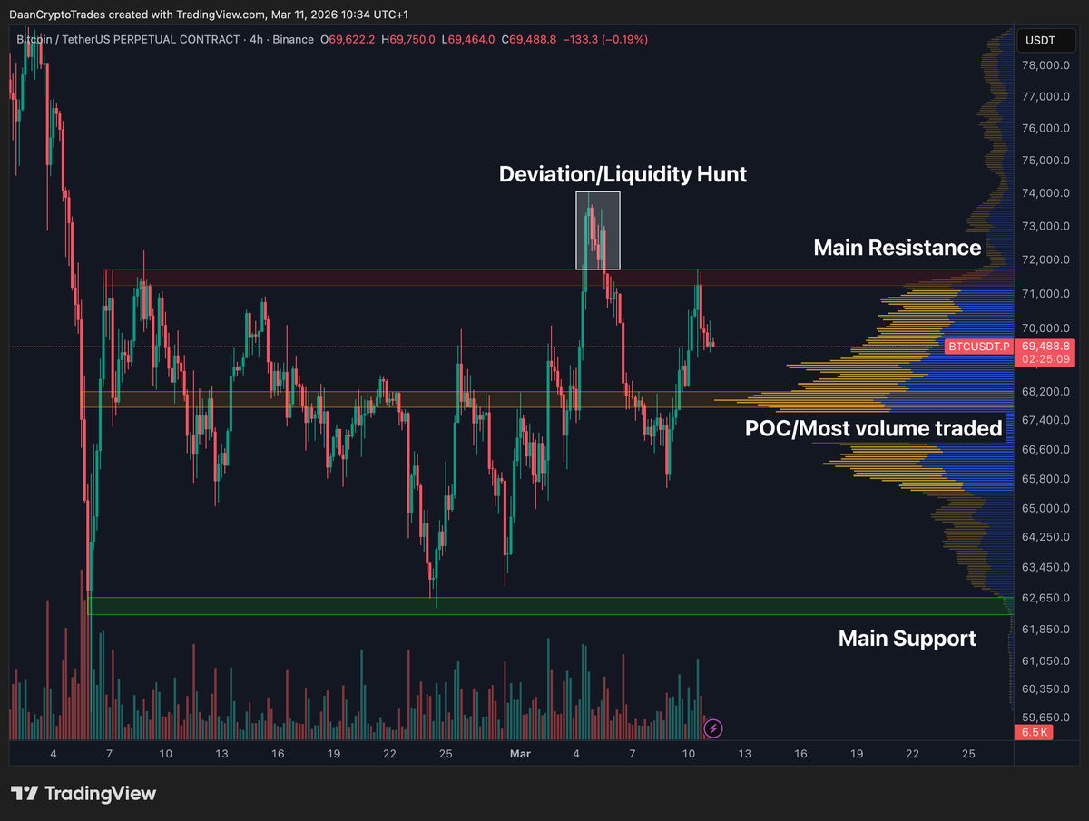 Daan Crypto Trades tweet media