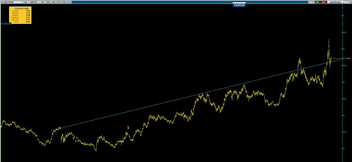 TREND KOÇU/ANALİST tweet media
