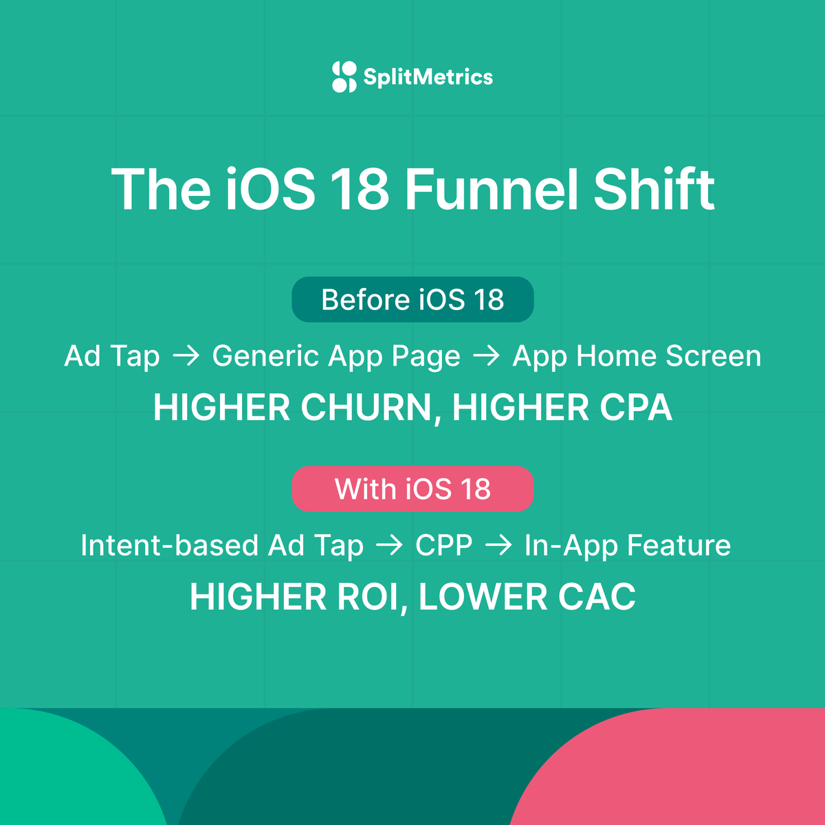 SplitMetrics tweet media