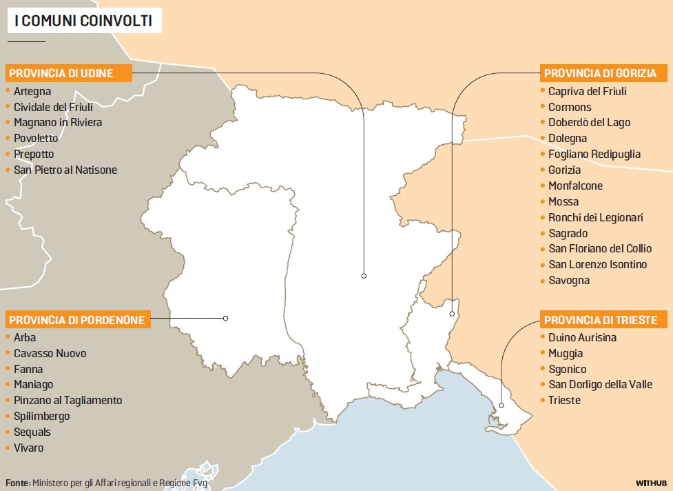 ConfindustriaUd's tweet image. Ex comuni montani, i timori per il futuro

@regioneFVGit ha incontrato i sindaci dei paesi che hanno perso lo stato dopo il taglio della riforma Calderoli, preoccupazione per lo #spopolamento, #servizi educativi e #occupazione 

via @messveneto