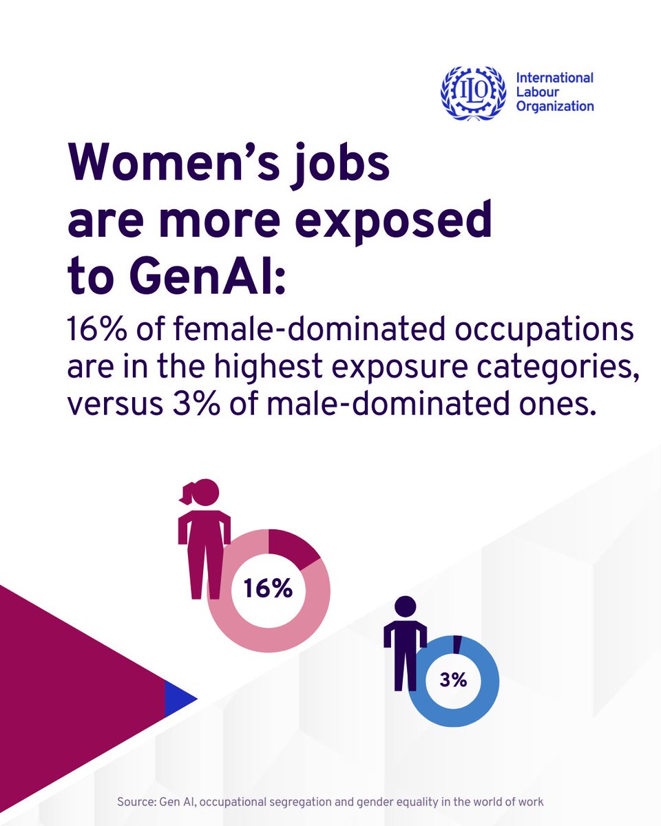 ILO Research tweet media