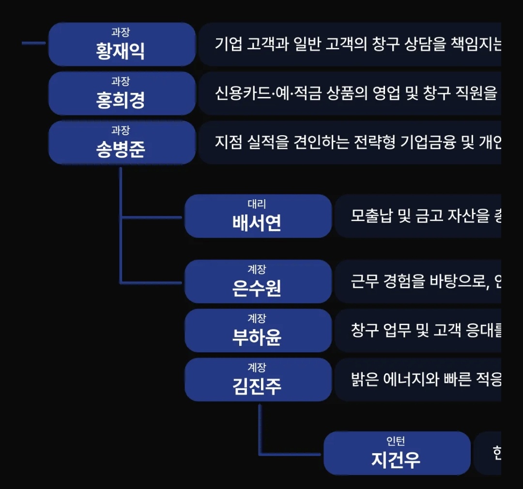 연코랄님 돌아왔단 소식 들었음
왠지 부하윤과 은수원님 이름이 꽤 끌리네요