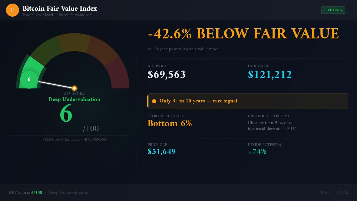 Bitcoin Fair Value tweet media